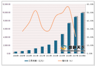 新华携手途牛发布2018移动旅游白皮书 我国在线旅游市场规模有望破万亿