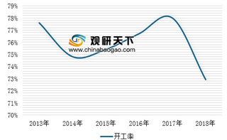 《2018年国内外油气行业发展报告》发布 2019年炼油产能约过剩1.2亿吨/年