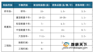 2019-2025年中国轮胎行业发展前景分析与预测
