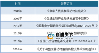 2019年动物疫苗行业SWOT分析