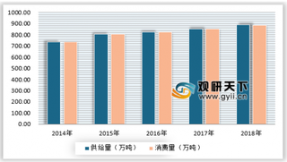 2019年红枣市场价格及影响因素分析