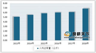 2019-2025年中国红枣行业发展前景分析与投资建议