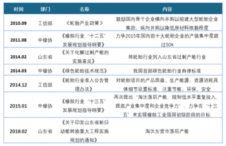 2019年轮胎产业链及市场集中度分析