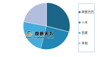 2018年中国智能音箱格局分析（图）