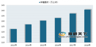 2019年我国花卉行业发展现状及前景分析