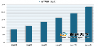 2019年我国少儿图书行业规模逐年增长 未来将助力图书零售行业发展