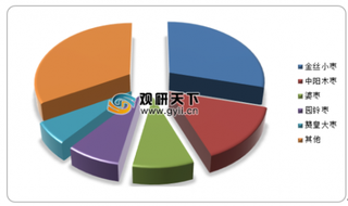 2019年中国红枣产业供需与发展趋势分析