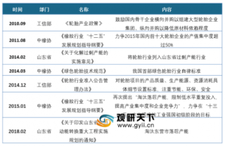 2019年中国轮胎市场现状与发展商机分析