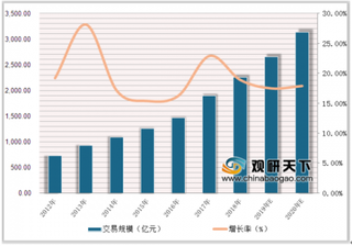 携程携手艾瑞公布2019商旅白皮书 3年内我国商旅管理市场将保持稳定增长