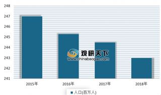 1-2月我国公寓行业相关新闻梳理 我国长租公寓加速并购整合