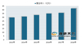 洽洽食品业绩增速创六年新高 我国休闲食品行业发展前景依旧乐观