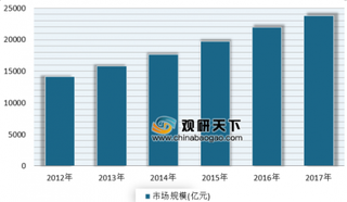 1-2月我国住房租赁市场相关政策一览 我国住房租赁市场迎来发展机会