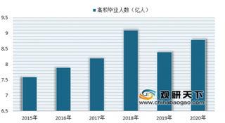 政府工作报告指出2019年高职院大规模扩招100万人 职业教育行业迎发展机遇