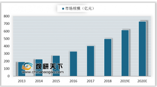 Chronicle发布首款信息安全商用产品 未来中国安全信息市场集中度将提升