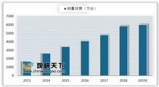 超高清万亿产业引智能电视板块全线飘红 价格成我国智能电视消费首选因素