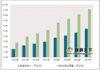 携程聘5千职位扩张县级门店 2019年在线旅游寡头瞄准线下