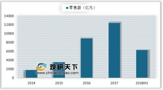 拼多多助农年报：年销653亿元农货 服务类平台将进一步助力农村电商发展