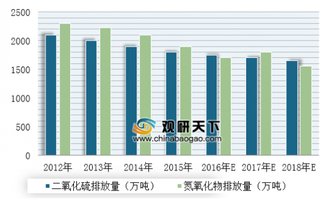 2019年政府工作报告：持续推进污染防治 环境保护财政支出逐年增加