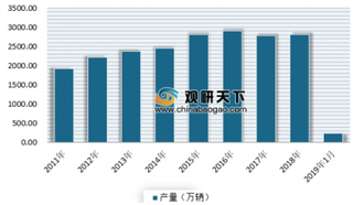 政府工作报告多次提到汽车 我国汽车市场发展将迎政策红利