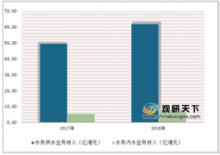 我国饮用水目前面临“三重污染” 亟需加快推进直饮水系统建设