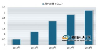 熊猫直播被爆破产危机 浅析近年来我国游戏直播行业发展情况