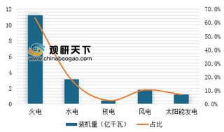 发改委印发《绿色产业指导目录（2019年版）》 有望促进清洁能源产业发展壮大