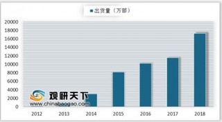 IDC公布2018年可穿戴市场报告 智能手表市场份额有望在未来几年进一步提升