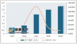 《王者荣耀》升级至国际化赛事 MOBA类移动电竞产品仍受瞩目