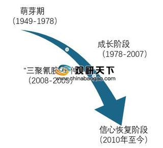 2019年中国奶粉市场竞争与发展趋势分析