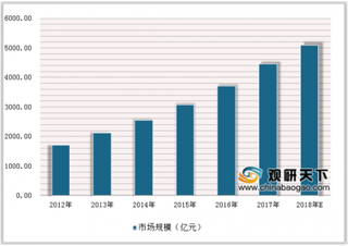 35家医械企业2018年财报出炉 突破医疗器械技术创新是抢占国内市场关键