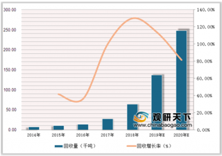 格林美累计募资百亿净利增11倍 浅析我国“城市矿产”循环产业市场前景