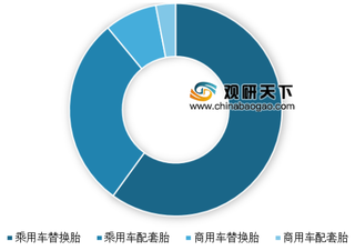 两个月23家轮胎经销商注销 我国轮胎市场加速整合洗牌