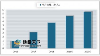 拼多多“3.8女神节”大数据公布 国内拼购电商逐渐向消费升级转型