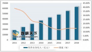 Windows10用户超过8亿 我国软件业服务化进程不断推进