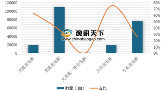 2020年我国各省市充电站、充电桩建设规划汇总 各地区响应将加快充电桩布局