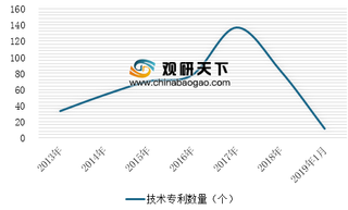 大气治理“中国速度”点赞 未来污染治理行业投资机会仍然可观