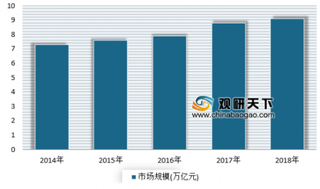 《关于推动物流高质量发展促进形成强大国内市场的意见》出炉 加快物流枢纽布局建设成重点