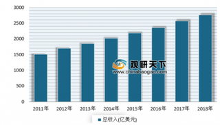 2018年海康威视营业收入同比增长18.86% 近年来全球安防市场逐渐回暖