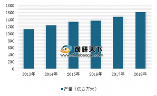 中国海油：应争取不断扩大天然气应用范围 我国天然气供给严重不足