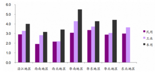 全国人大代表：建议严控天然气价格 浅析我国天然气用户均价现状