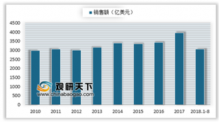 8年来内存芯片价格第一次暴跌近30％ 三星芯片营业收入跃居榜首