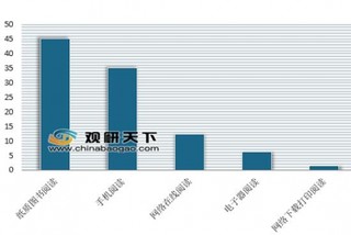 2019年我国实体书店发展现状分析 全民阅读战略助力行业发展