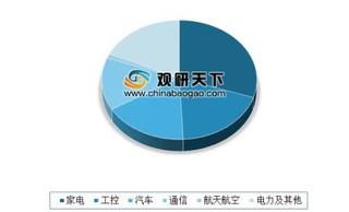 2019年我国继电器行业市场规模及主要企业分析