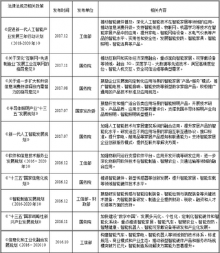 2019年我国智能控制器行业主管部门、管理体制及政策法规