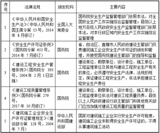 2019年我国工程照明行业主管部门、监管体制、法律法规及政策