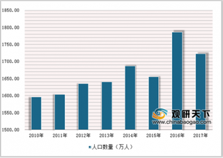 2018年中国婴幼儿产品销售额超96亿 未来我国婴幼儿护理用品前景可期