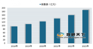 2018年我国婴幼儿护理用品销售额超96亿 浅析近年来我国婴幼儿护理用品发展情况