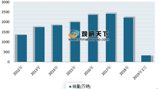 广汽集团发布2月汽车销售数据 我国乘用车市场呈现下降态势