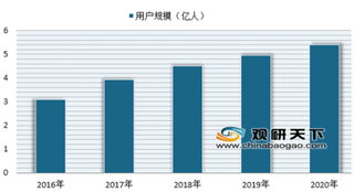 腾讯试水微信公众号直播 我国直播行业发展仍值得期待