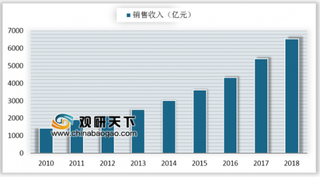 2018年中国集成电路产业销售额涨两成 国内芯片企业亟待加快攻破技术壁垒